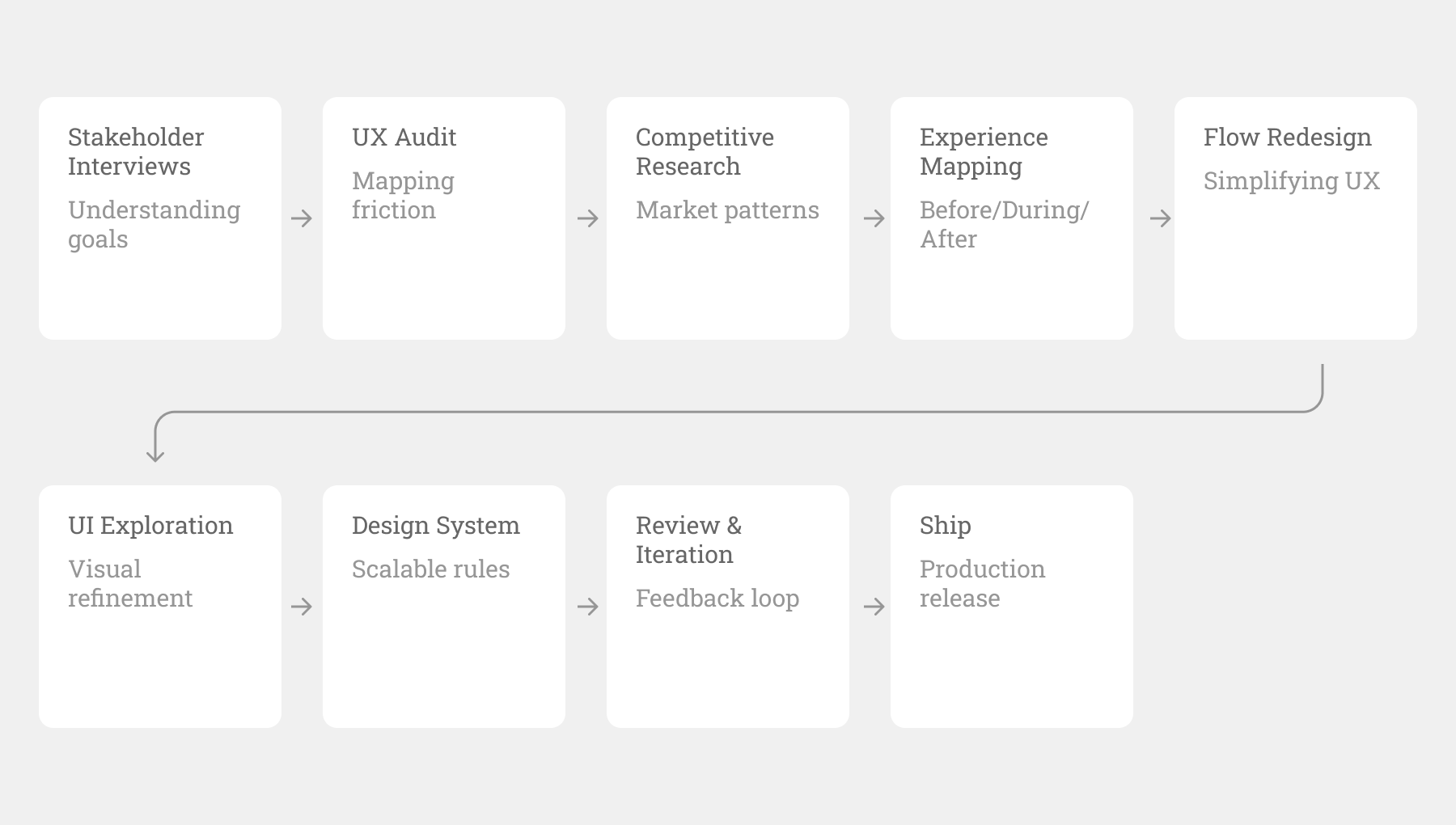 Active Lens product design process