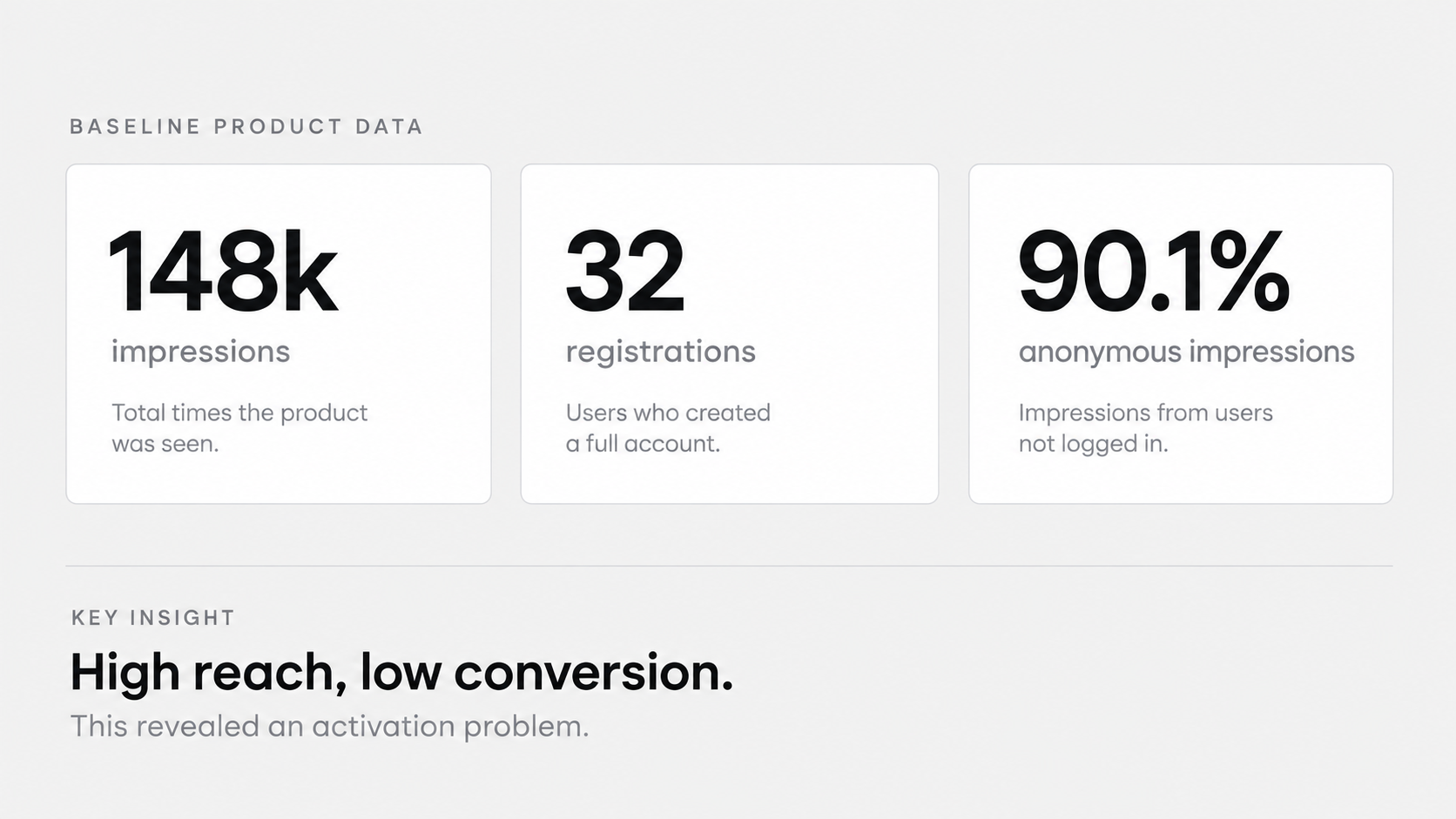 genFEED baseline product data