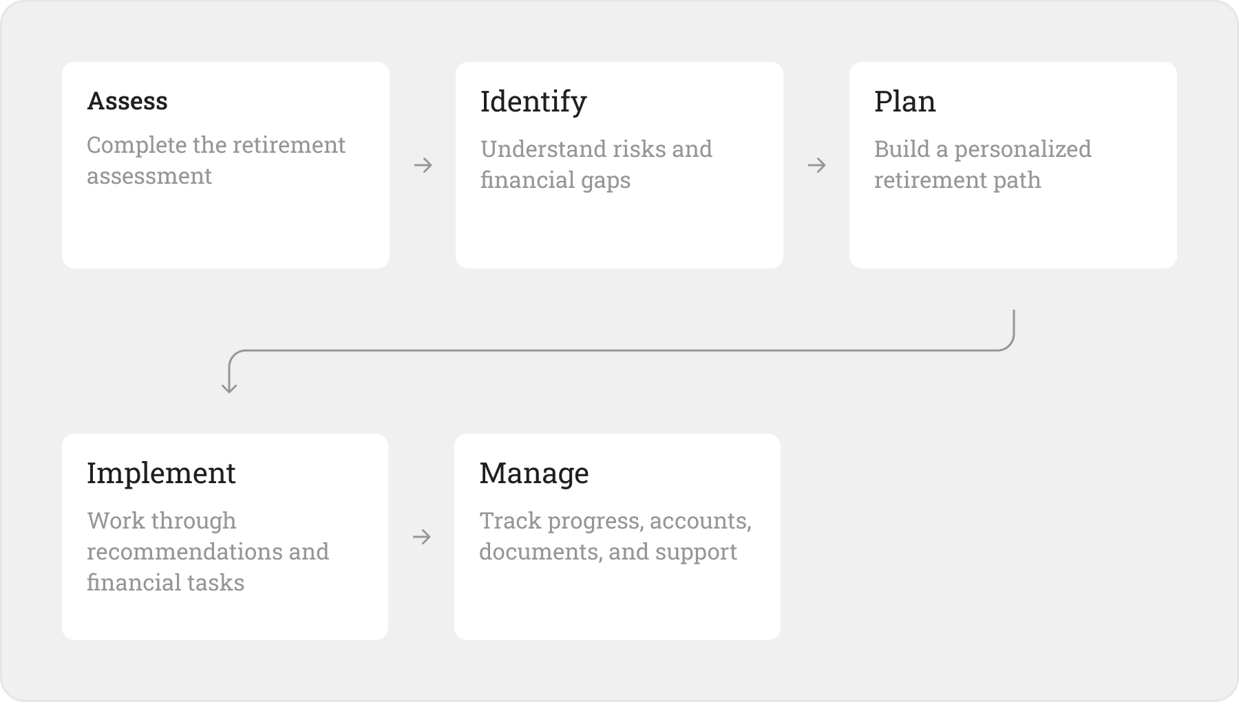 RetireUS experience architecture