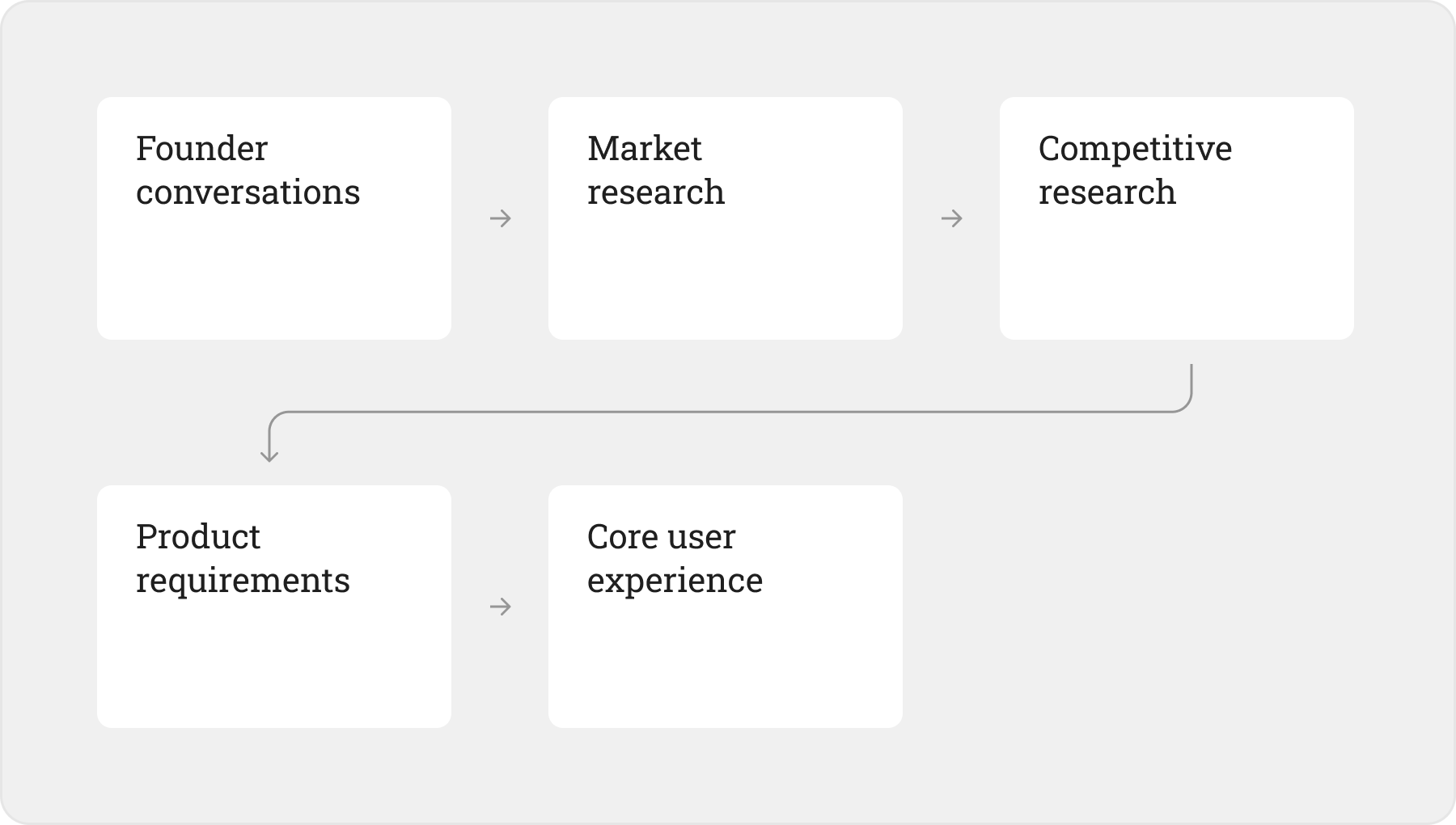 RetireUS product discovery research