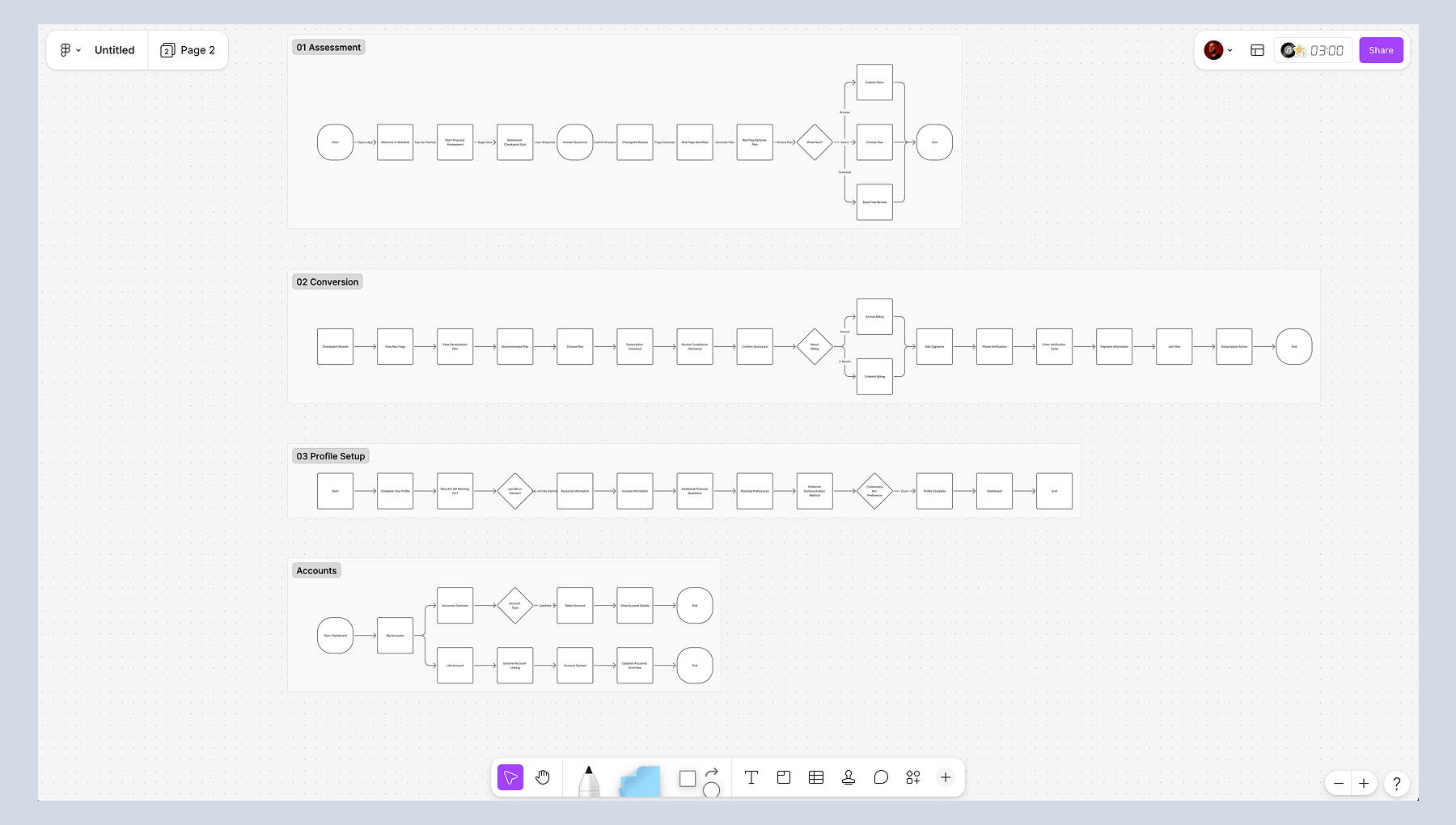 RetireUS product flows and wireframes
